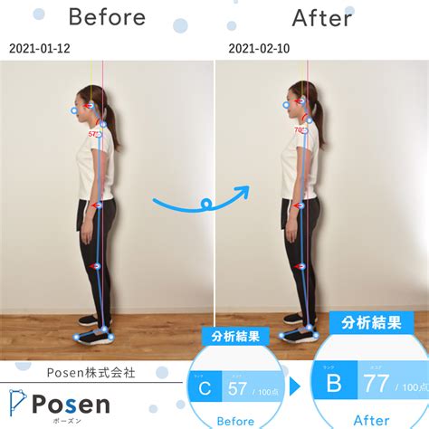 人 姿勢|姿勢をよくする方法と具体的な7つのメリットを解説